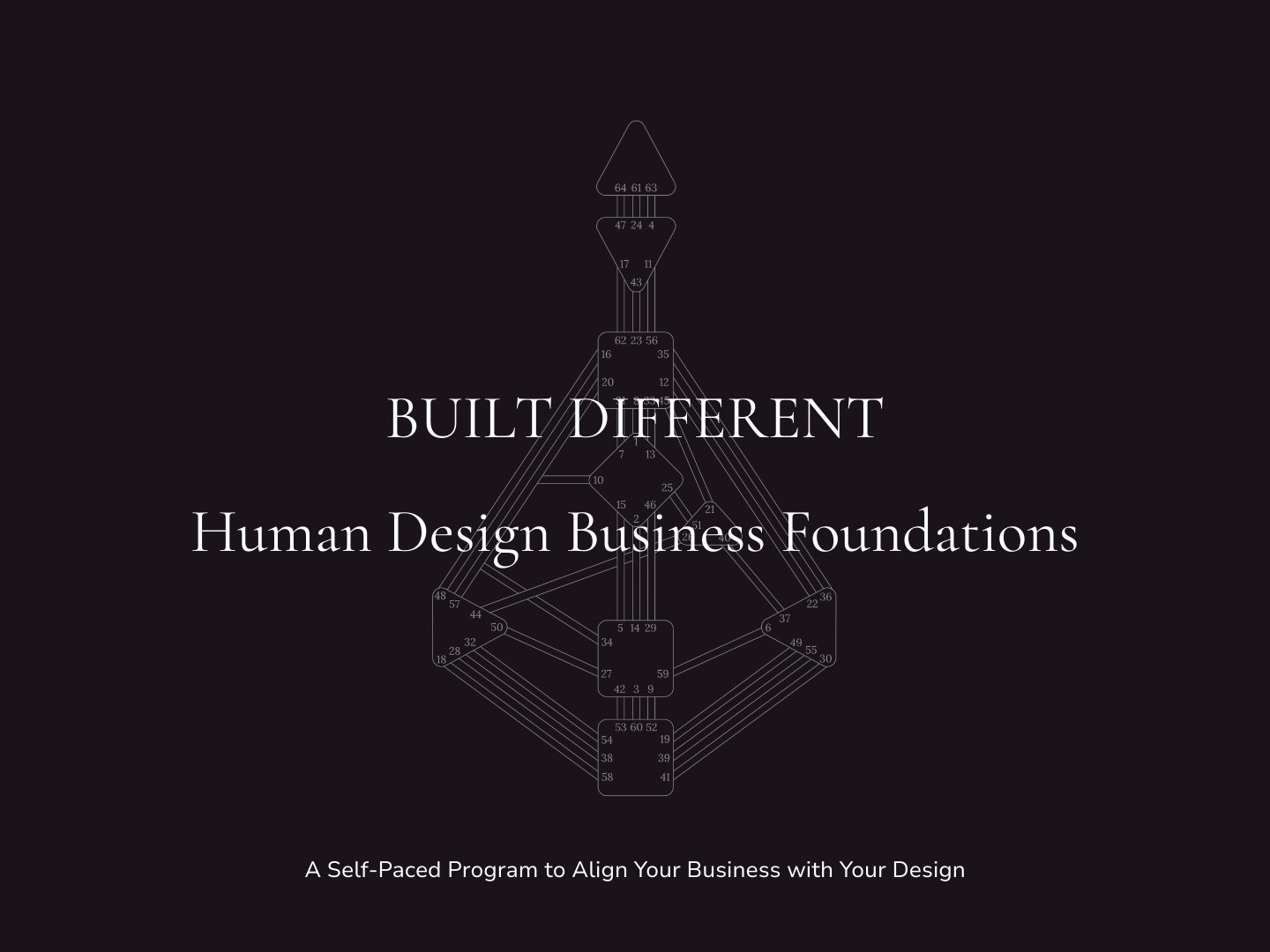 Built Different Human Design Business Foundations, a self-paced program by Aypril Porter to help entrepreneurs align their business strategy with their Human Design chart.