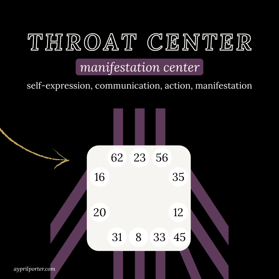the Undefined Throat: The Entrepreneur Who Is Learning to Be Heard