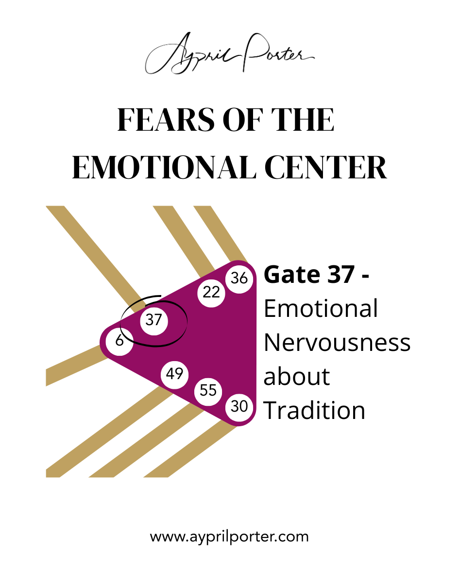 Gate 37 – The Nervousness of Tradition Falling Apart