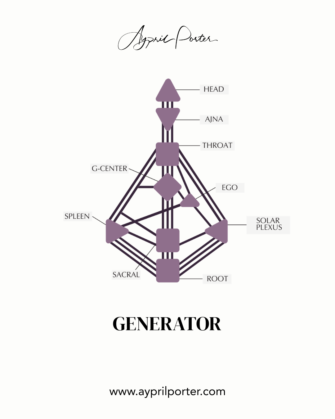 The Generator Entrepreneur: The Sacred Alchemist of Sustainable Success