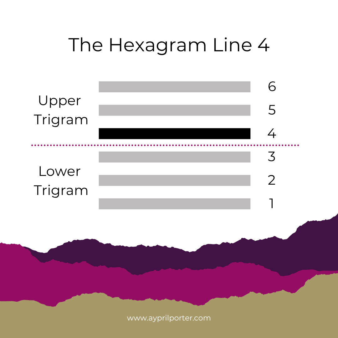 The Line 4 Entrepreneur: Why Your Network Is Your Most Powerful Business Strategy