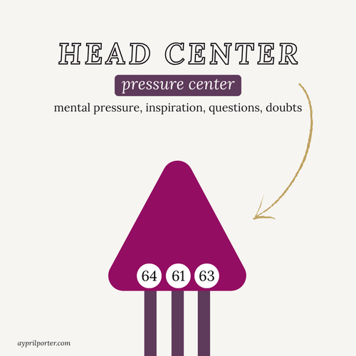 Defined Head Center Human Design: Business & Inspiration — Aypril Porter