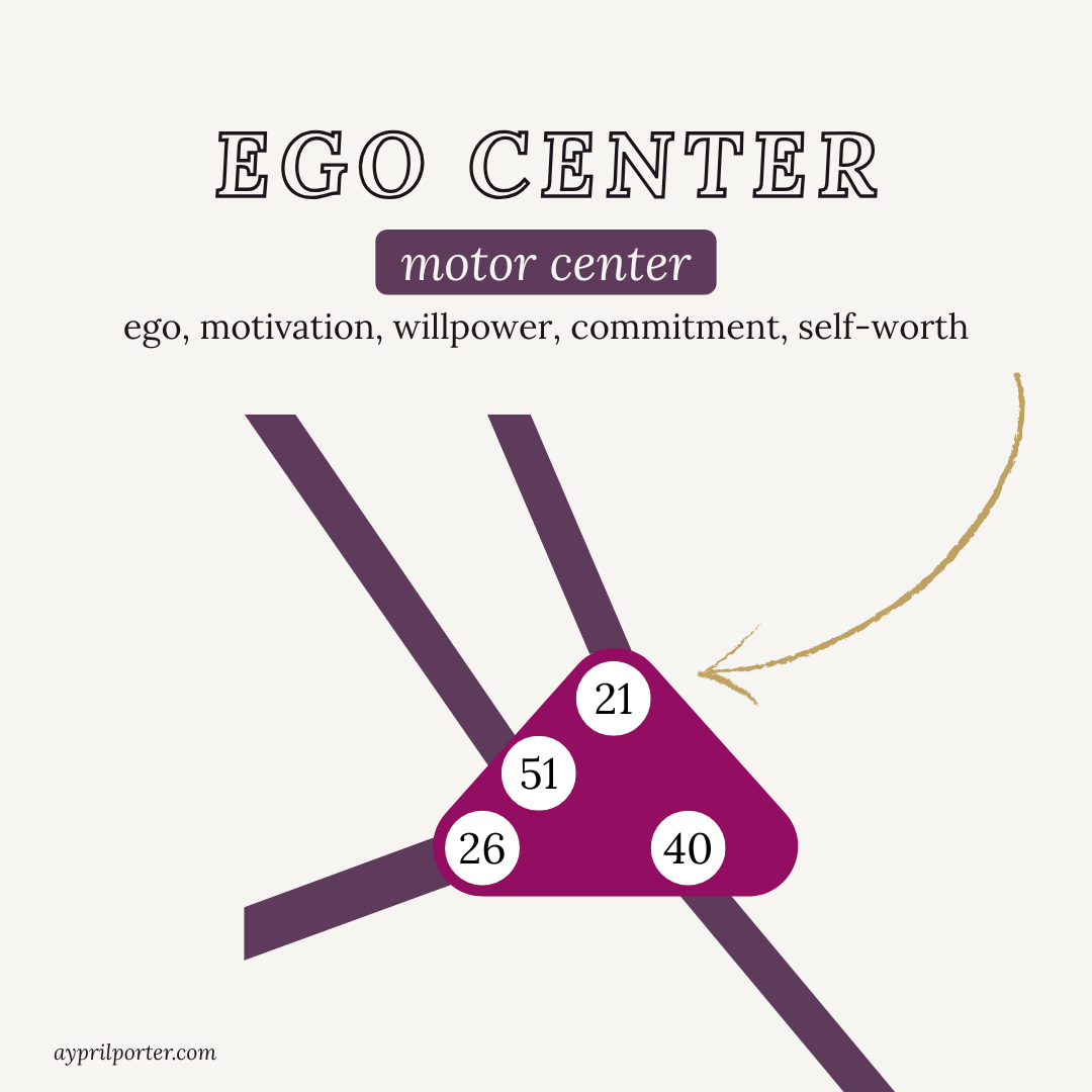 The Defined Ego/Will Center: How to Lead With Commitment Without Burning Yourself Out or Leaving Everyone Behind