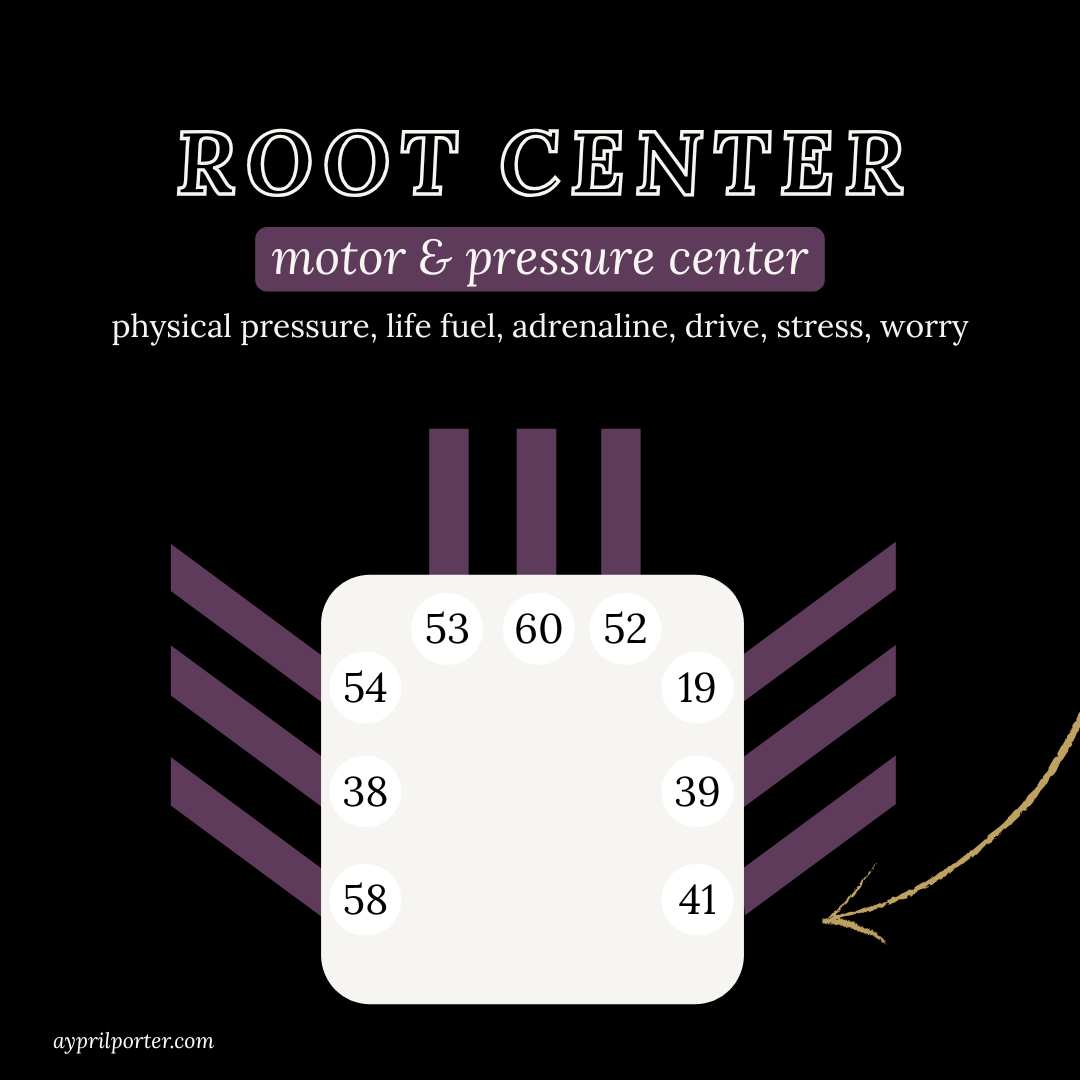The Undefined Root Center: How to Stop Running on Pressure That Was Never Yours