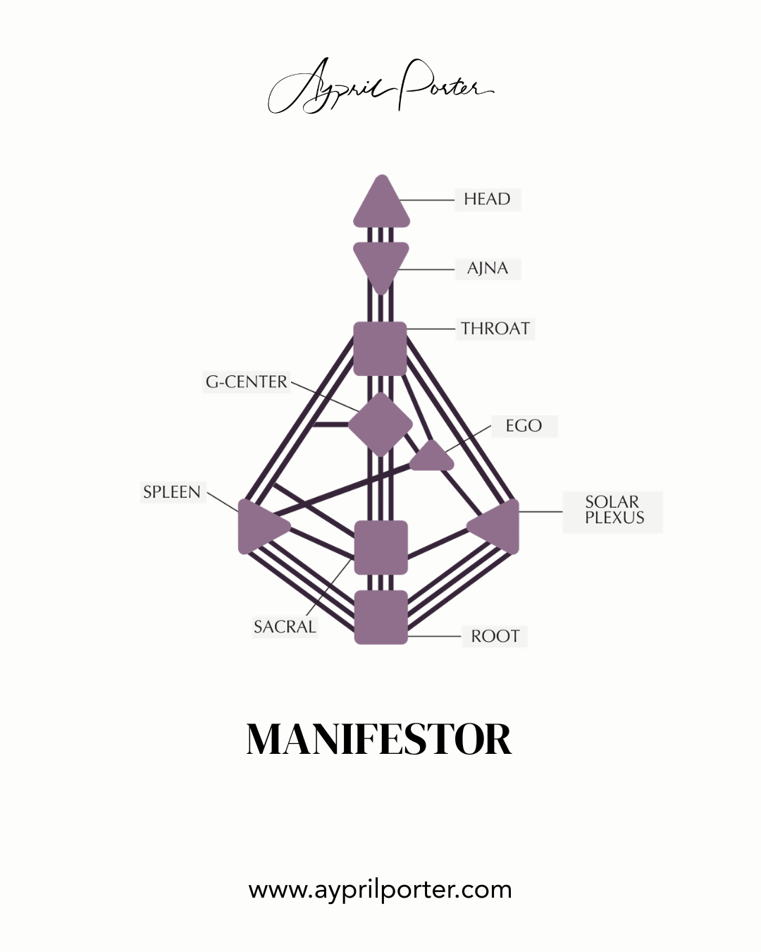 The Manifestor Entrepreneur: The Trailblazer With a Sacred Start and Stop Rhythm