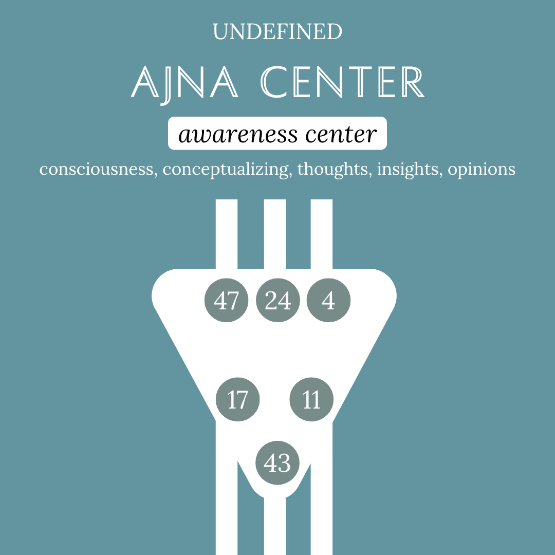 Reparenting the Undefined Ajna: The Entrepreneur Who Isn’t Here to Be Certain