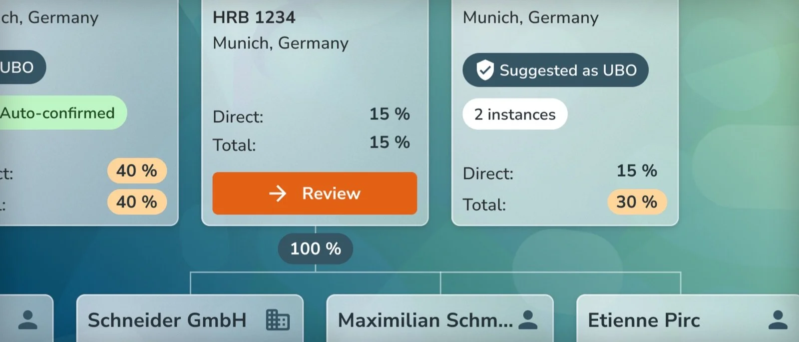 Sinpex KYC platform: ownership percentages and UBO review