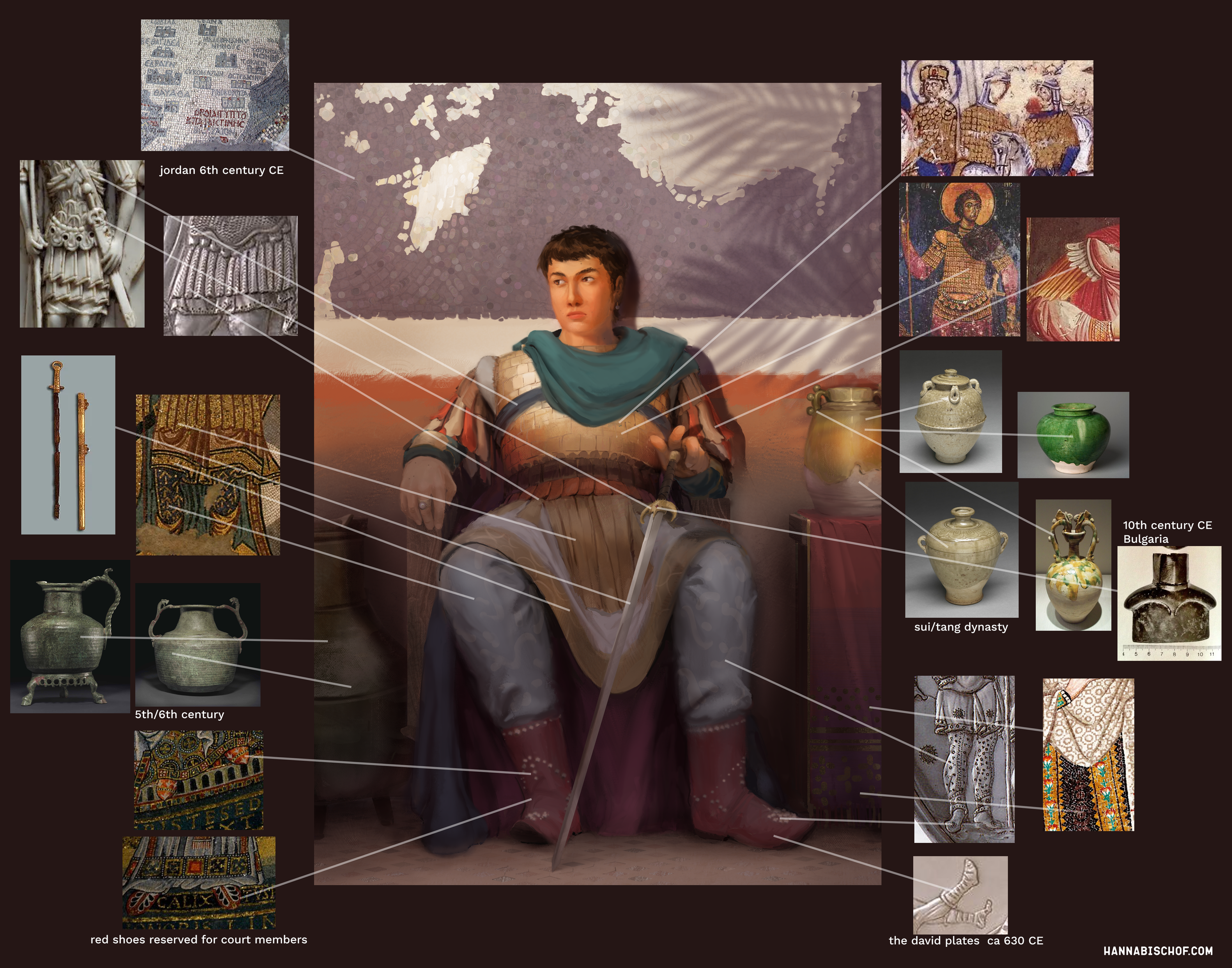 references complied throughout the research process.