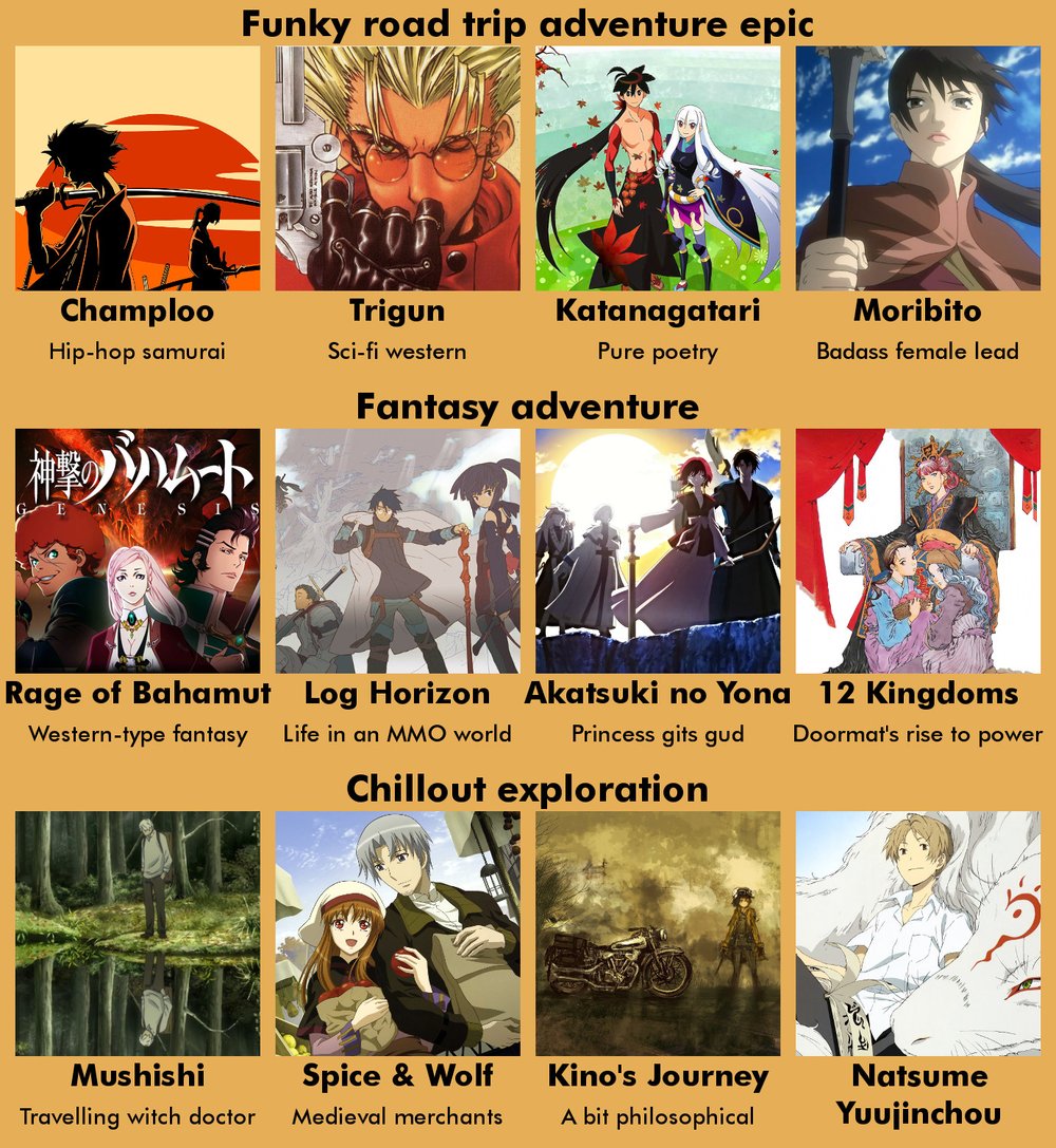 Best List of Anime Series Recommended for Beginners — NANI?! なに - Your Bite  Sized Japanese Guide