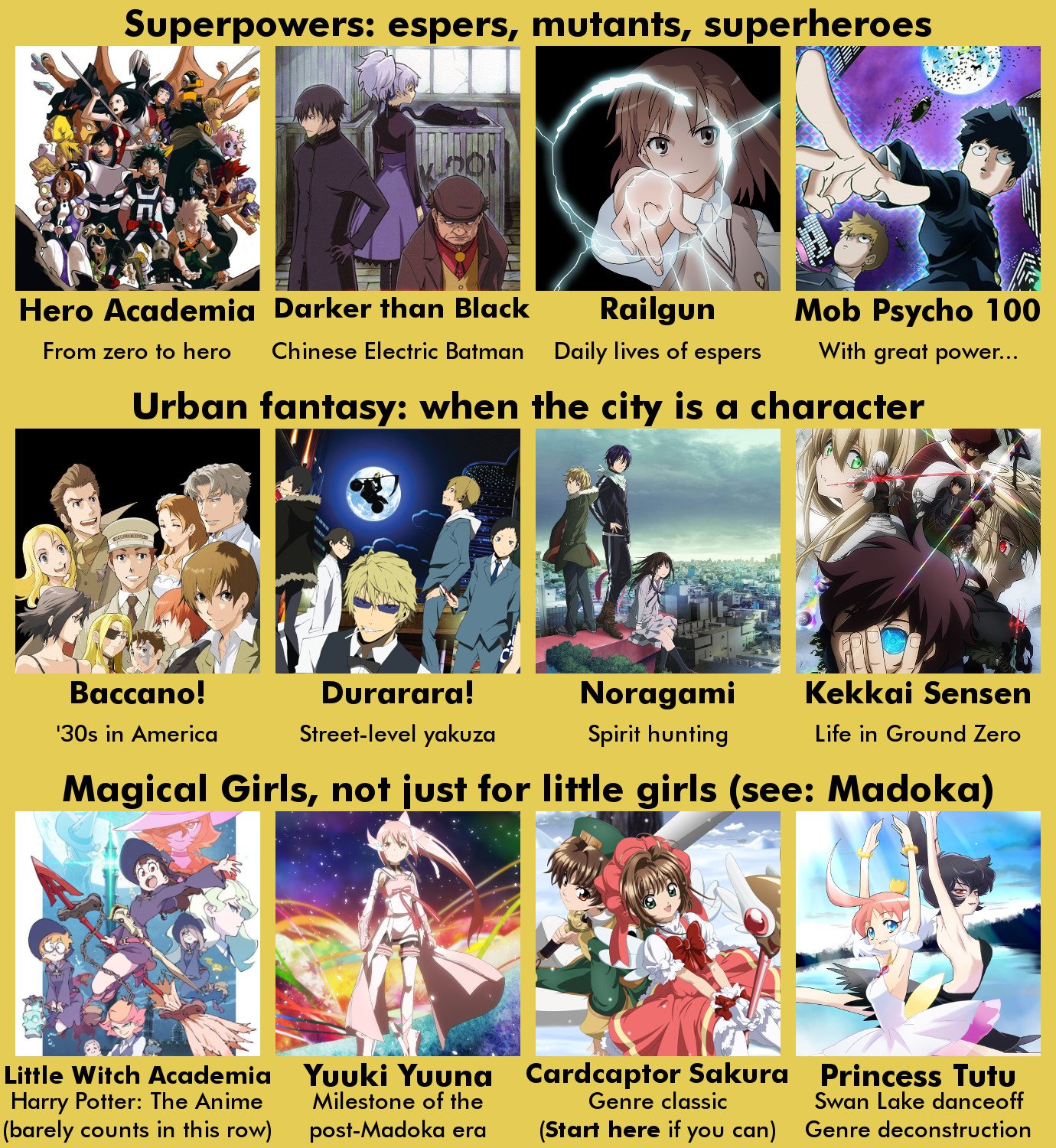 35 Most Popular Characters In Anime History According To MyAnimeList