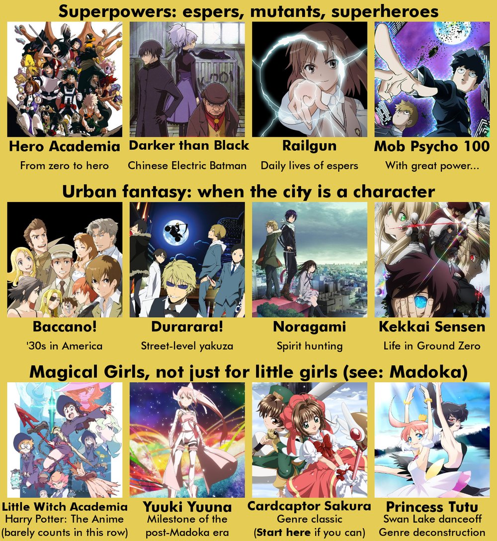Best List of Anime Series Recommended for Beginners — NANI?! なに - Your Bite  Sized Japanese Guide