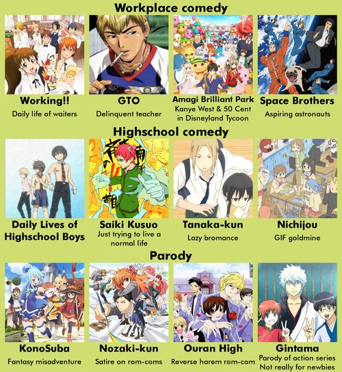 Best List of Anime Series Recommended for Beginners — NANI?! なに