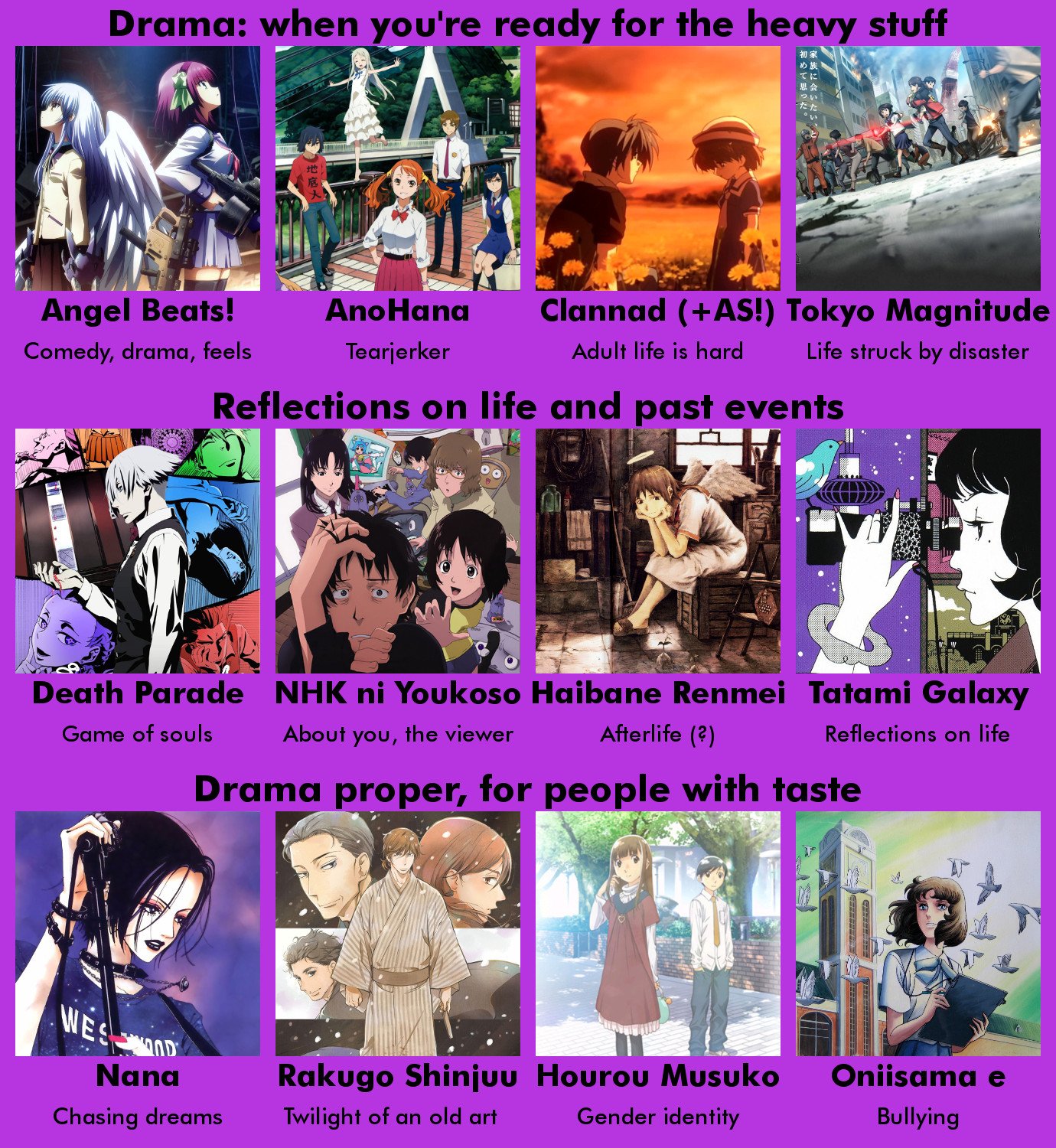 Death Parade vs Angel Beats: What is the difference between the two  afterlives?