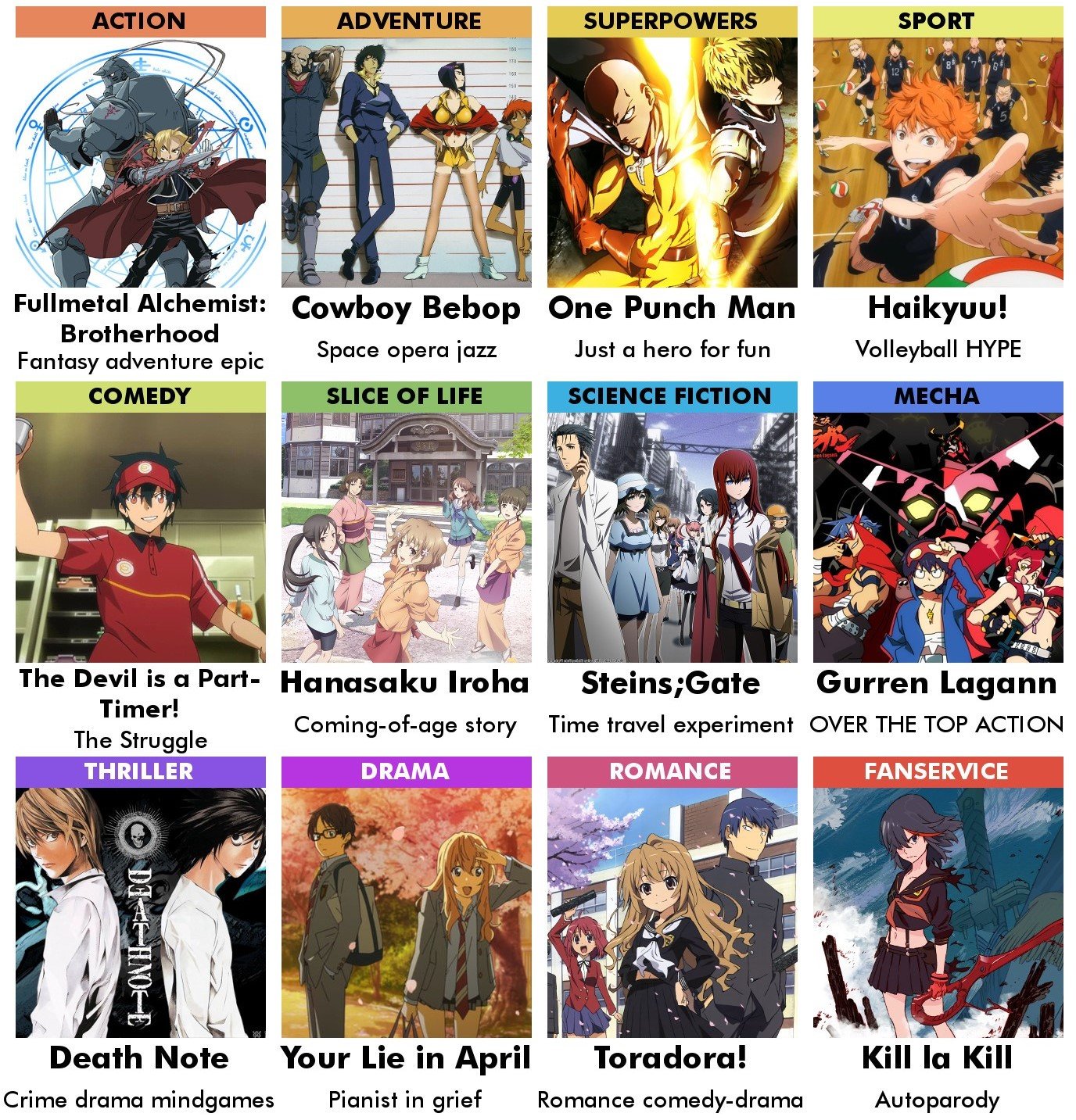 Best List of Anime Series Recommended for Beginners — NANI?! なに