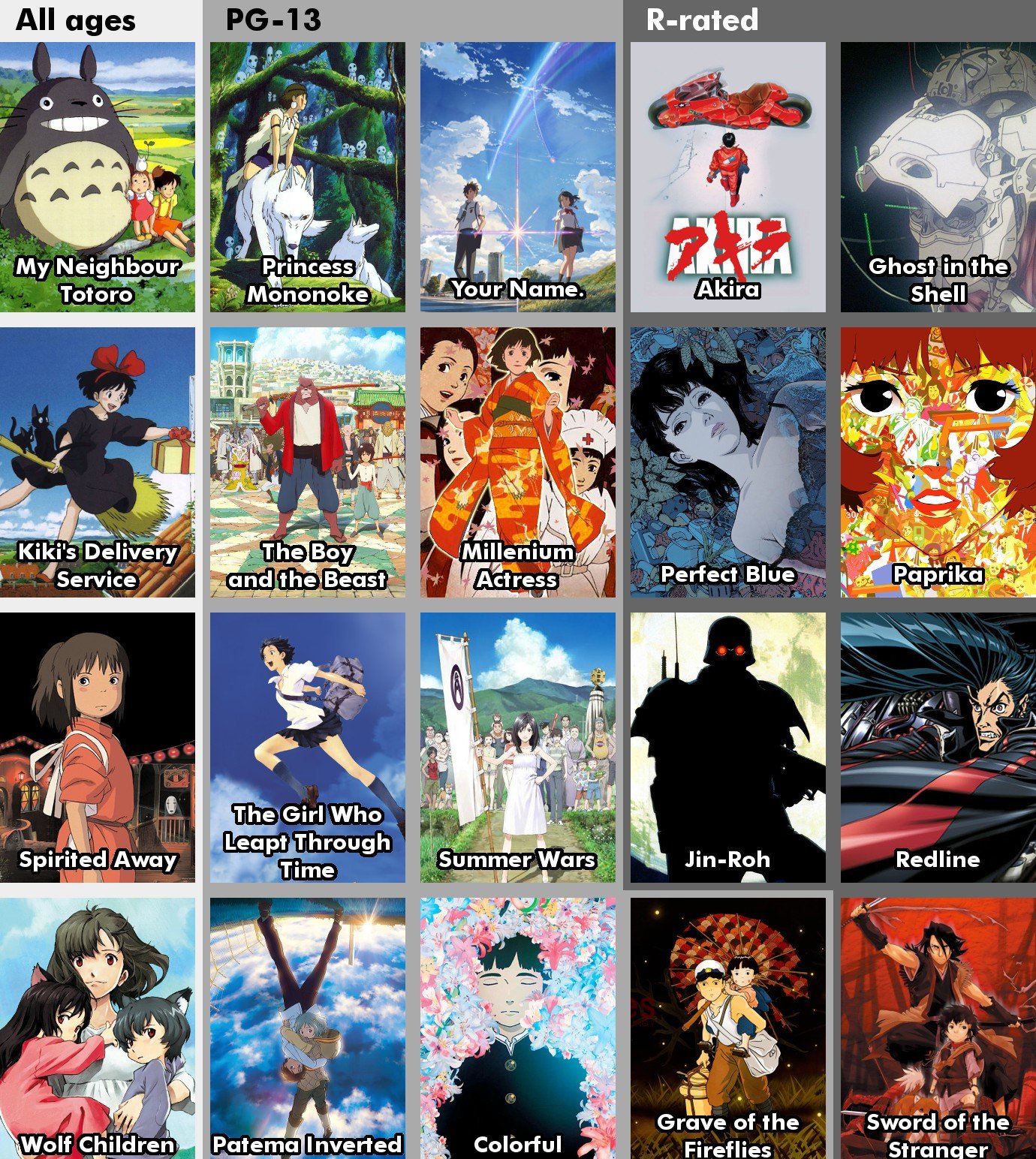 Anime list