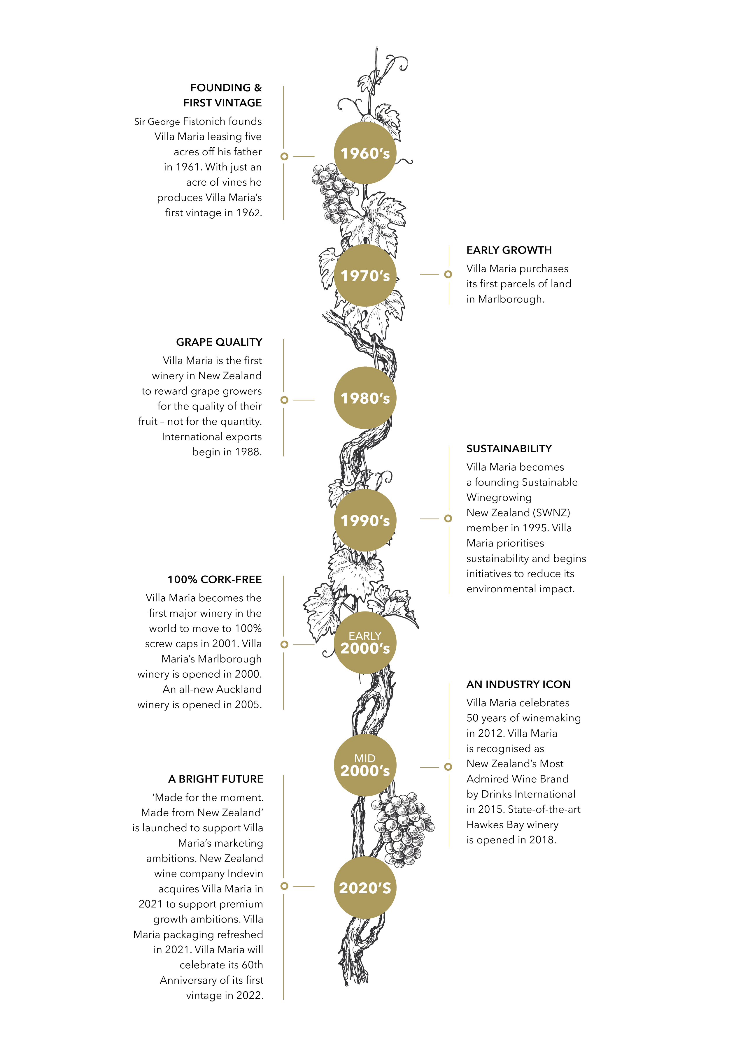 VILLA MARIA NEW ZEALAND — Wines Of The World