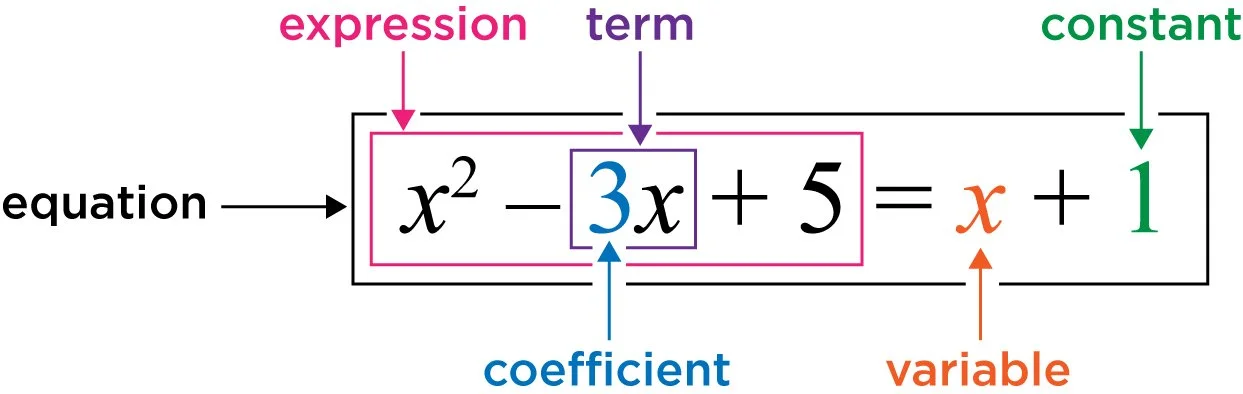 Maths equations, as easy as pi — Well Writ