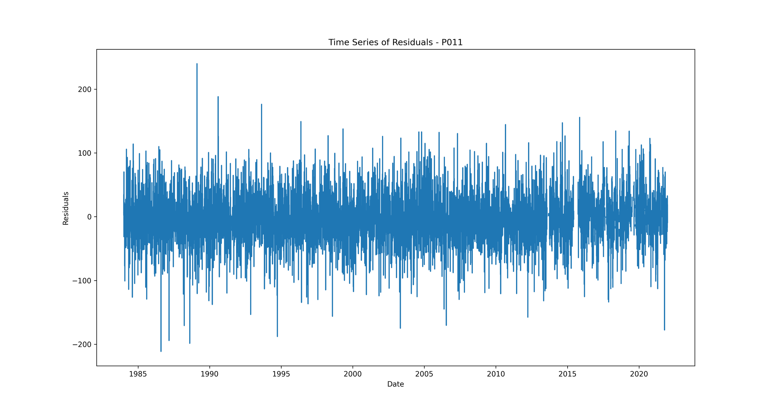 timeseries_residuals_P011.png