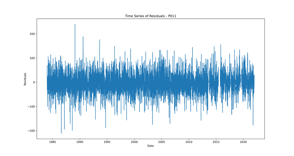 timeseries_residuals_P011.png