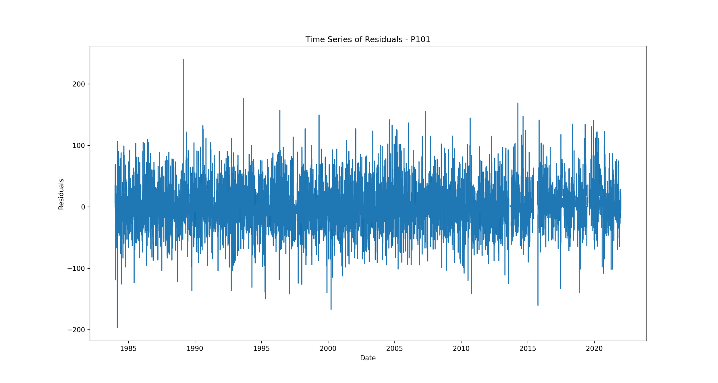 timeseries_residuals_P101.png