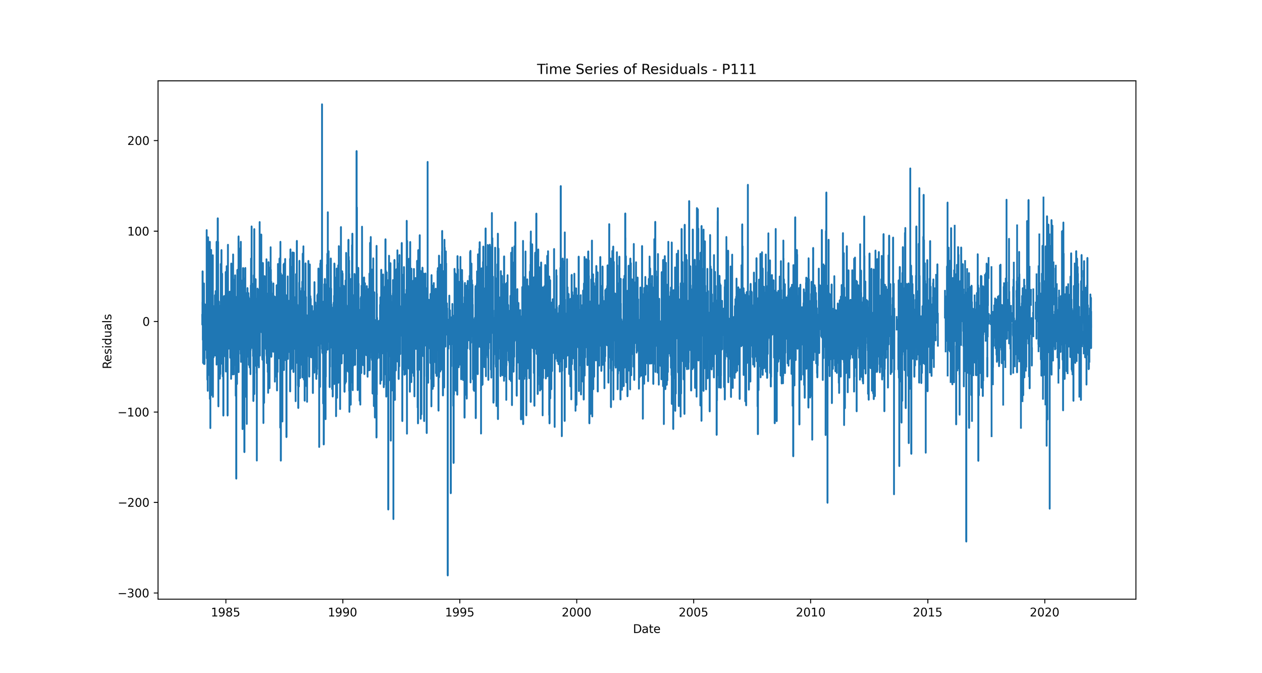 timeseries_residuals_P111.png
