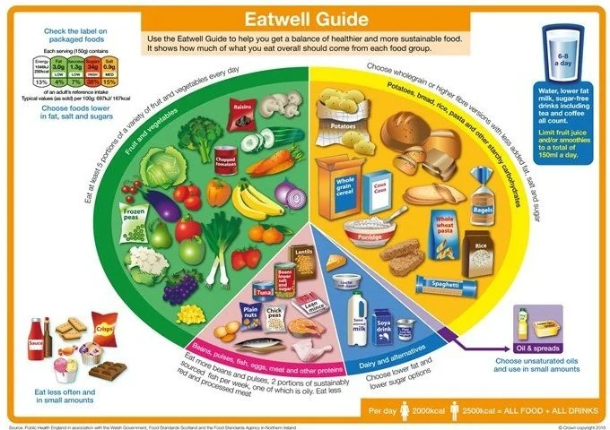 eatwellguide.jpg