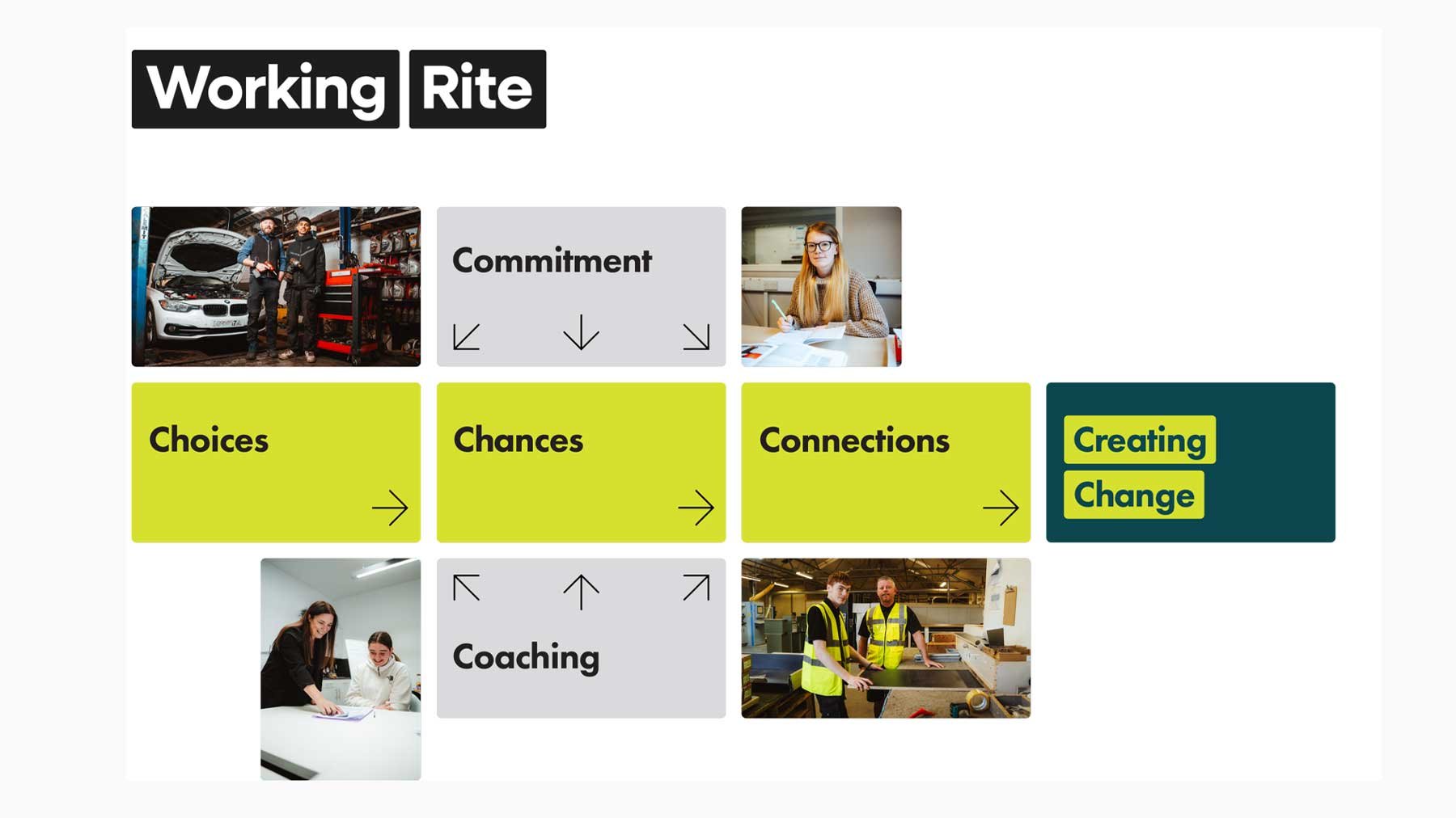 Brand and website design by Tom Ellis for Working Rite
