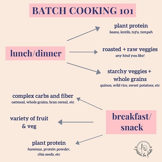 WHY YOU SHOULD BE BATCH COOKING DURING QUARANTINE (and how to get started)⁣
⁣
(be sure to save this post for later - I promise you&rsquo;ll want to come back) ⁣
⁣
how many times during quarantine have you told yourself you were going to start eating 