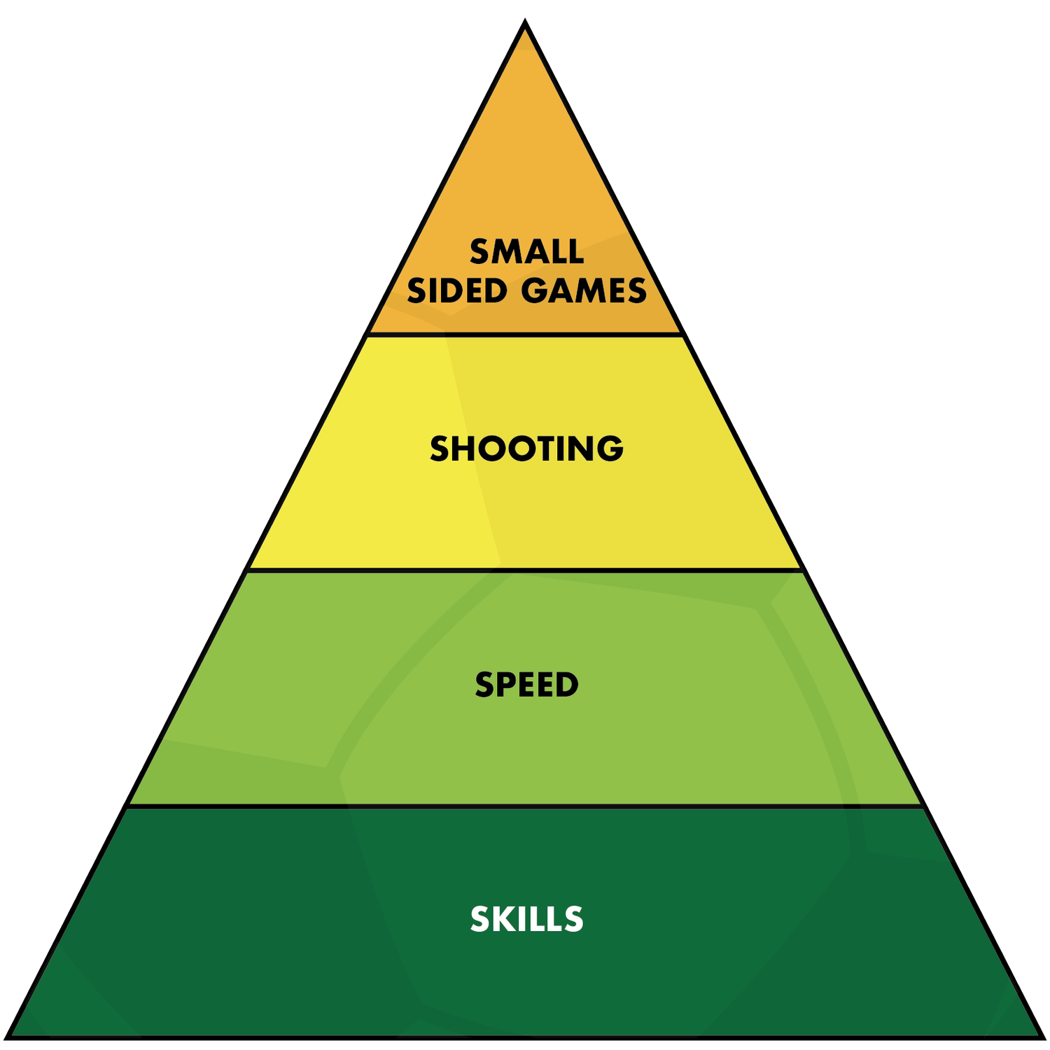 Coerver® First Skills — Coerver® South Africa