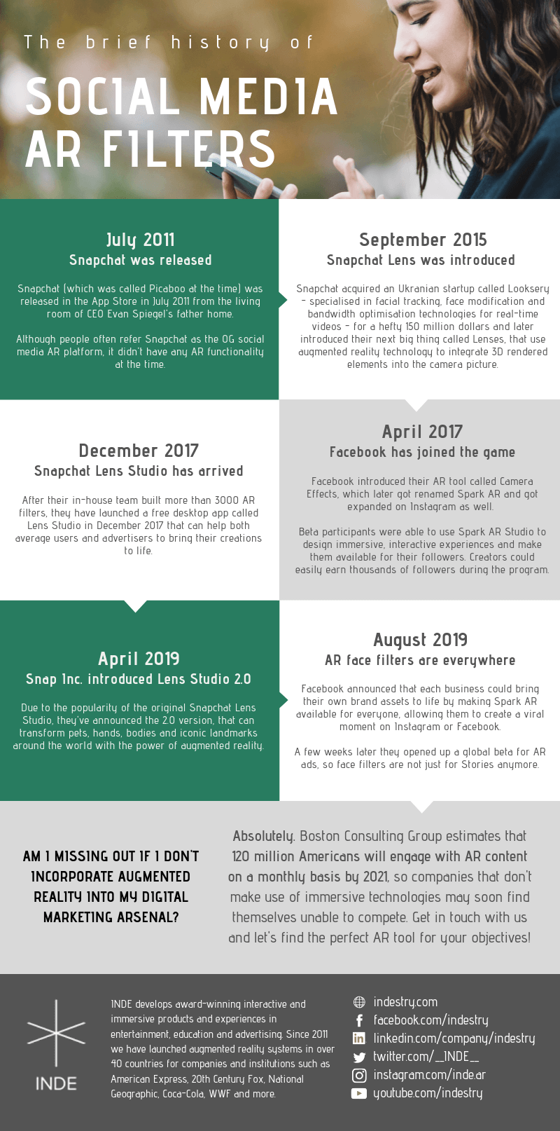 The Brief History of Social Media Augmented Reality Filters — INDE ...