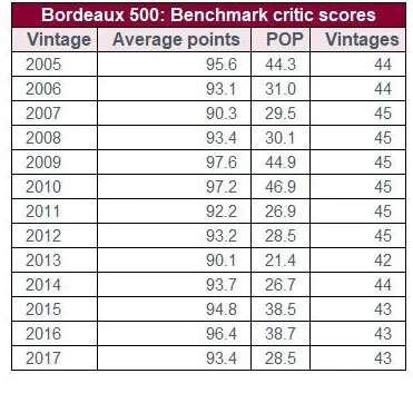 ▴ Critics Scores