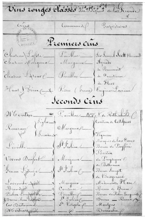▴ 1855 Classification