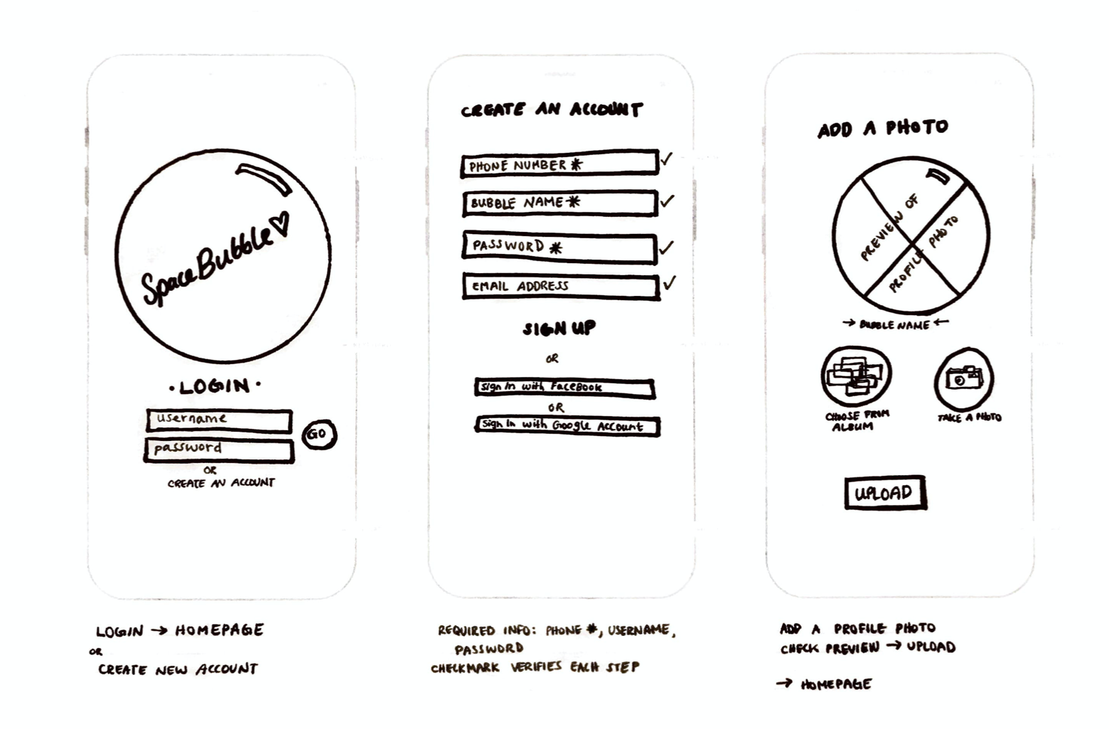 SpaceBubble Wireflow 1.png