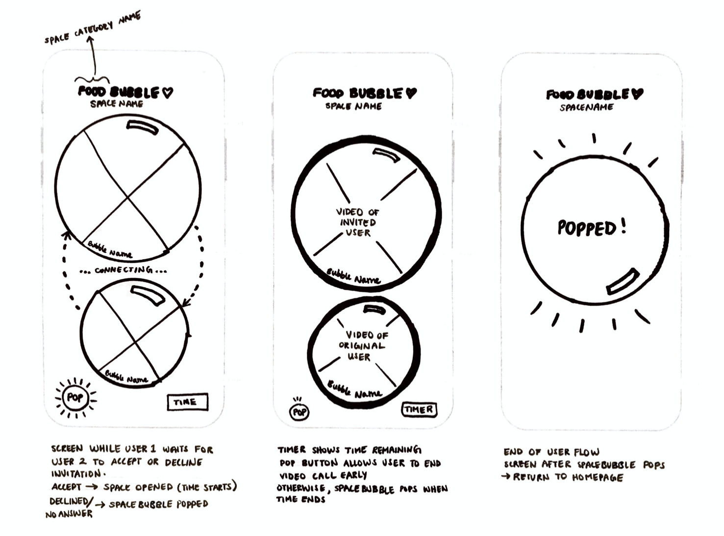 SpaceBubble Wireflow 3.png