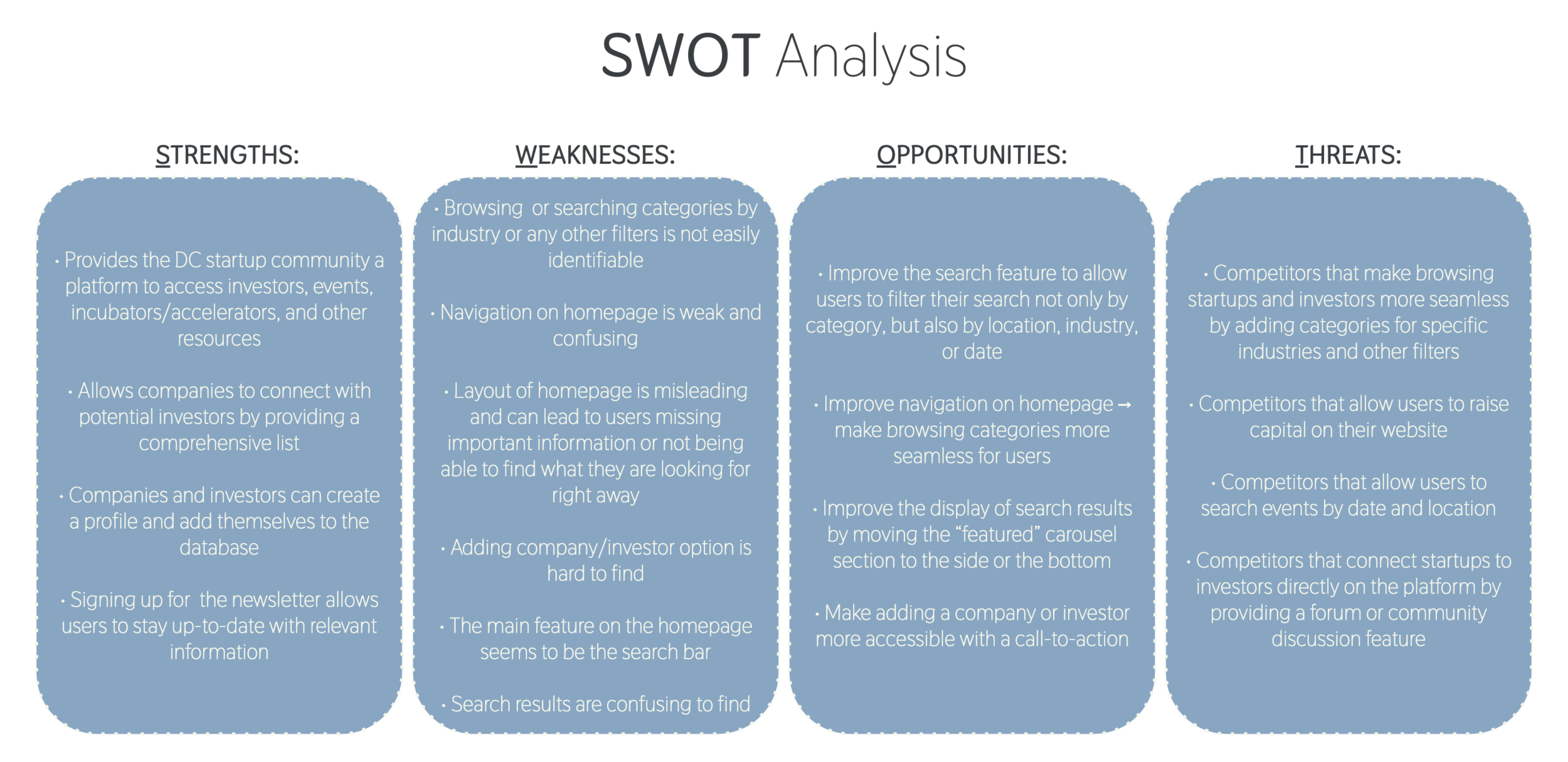HubDC • Analysis of Strengths, Weaknesses, Opportunities, and Threats