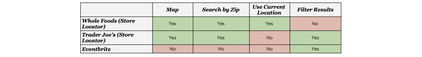 Search and Map Feature Analysis.png