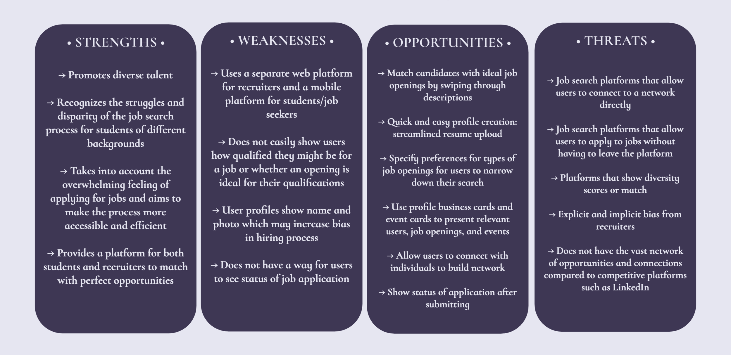 SWOT Analysis for Plugged