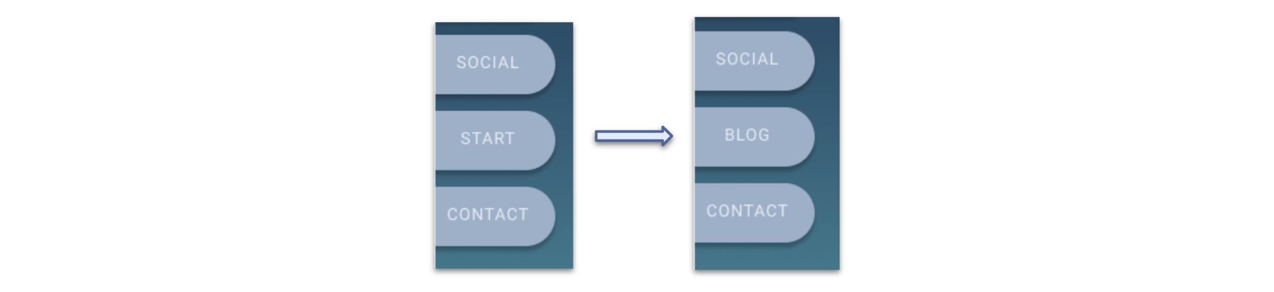 Start to Blog Anchor Menu Iteration.png