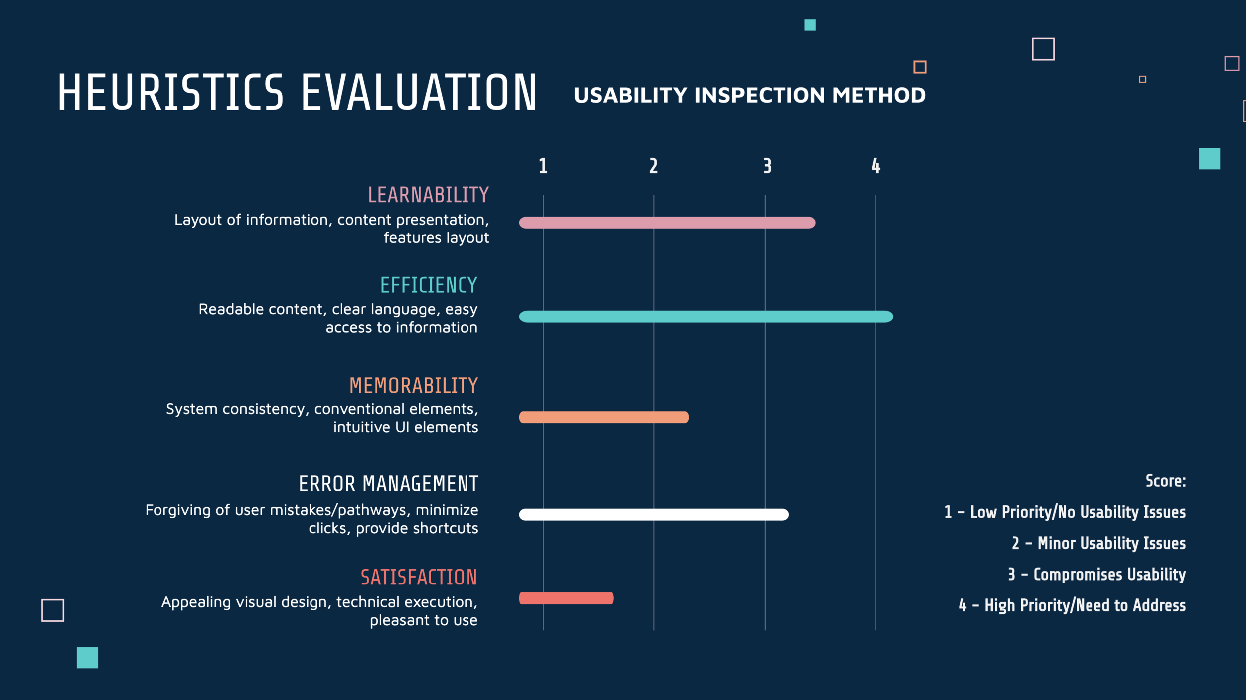 Heuristics Evaluation.png
