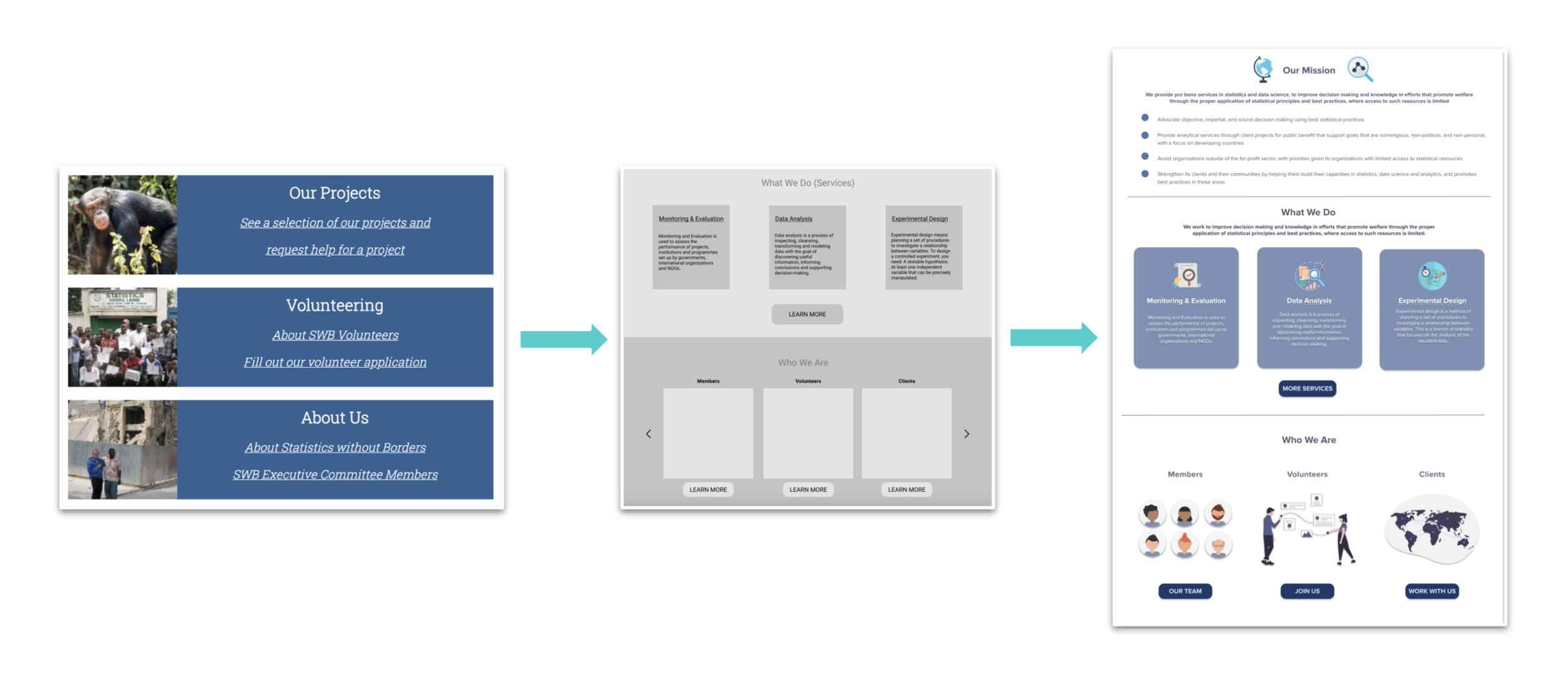 Homepage Process - Cropped.png