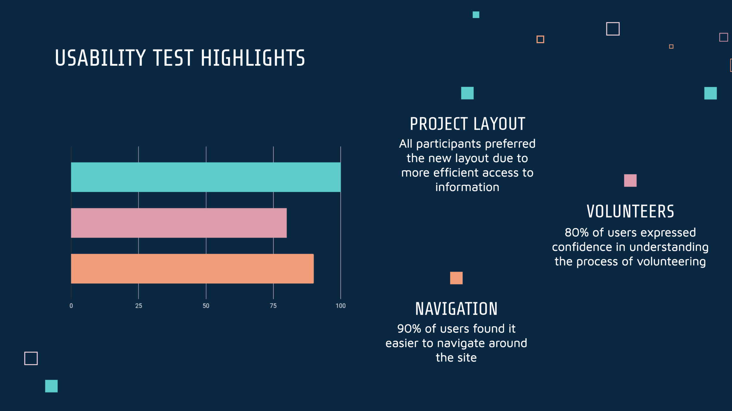 • Usability Test Feedback Highlights •