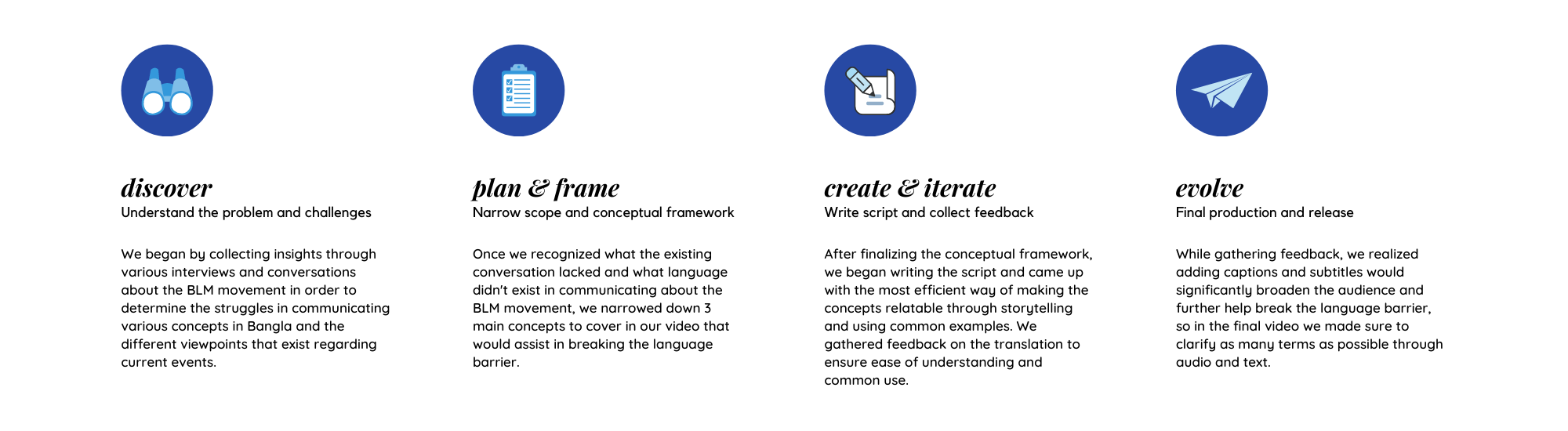 BLM Design Process.png