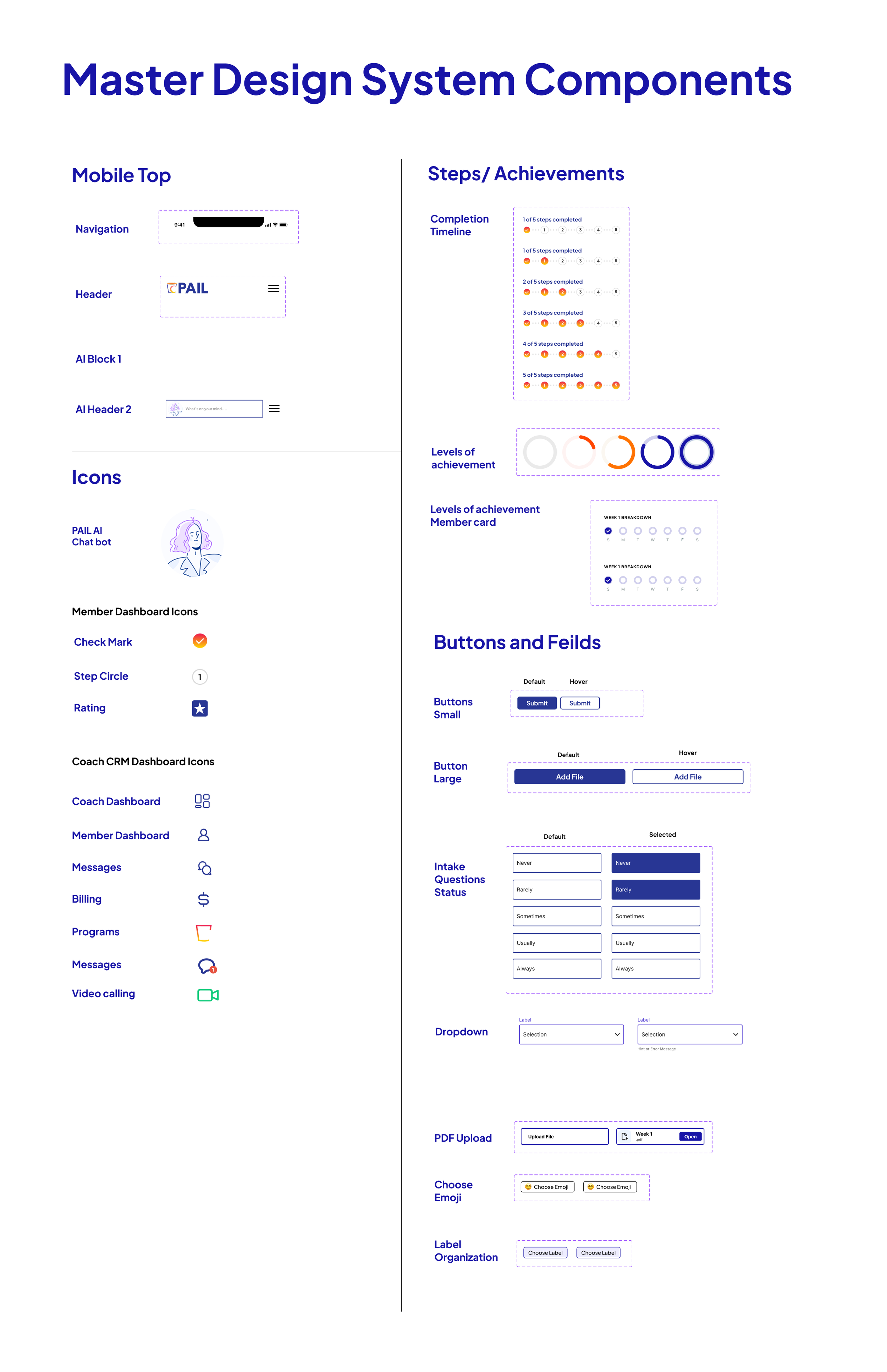 Master Design Components System (5).png