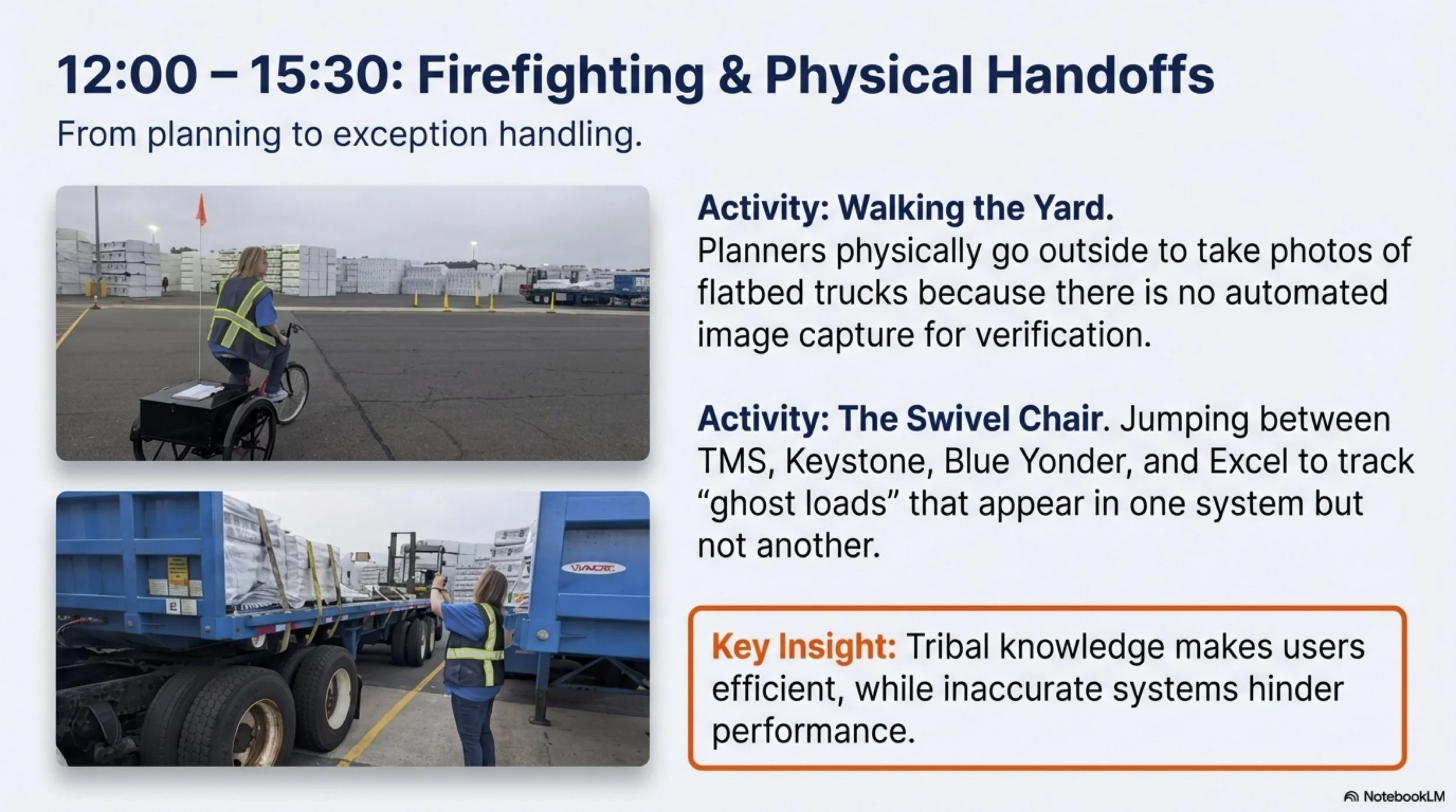 Load_Planning_Research_Findings_and_Opportunities (dragged) 5 copy.jpg