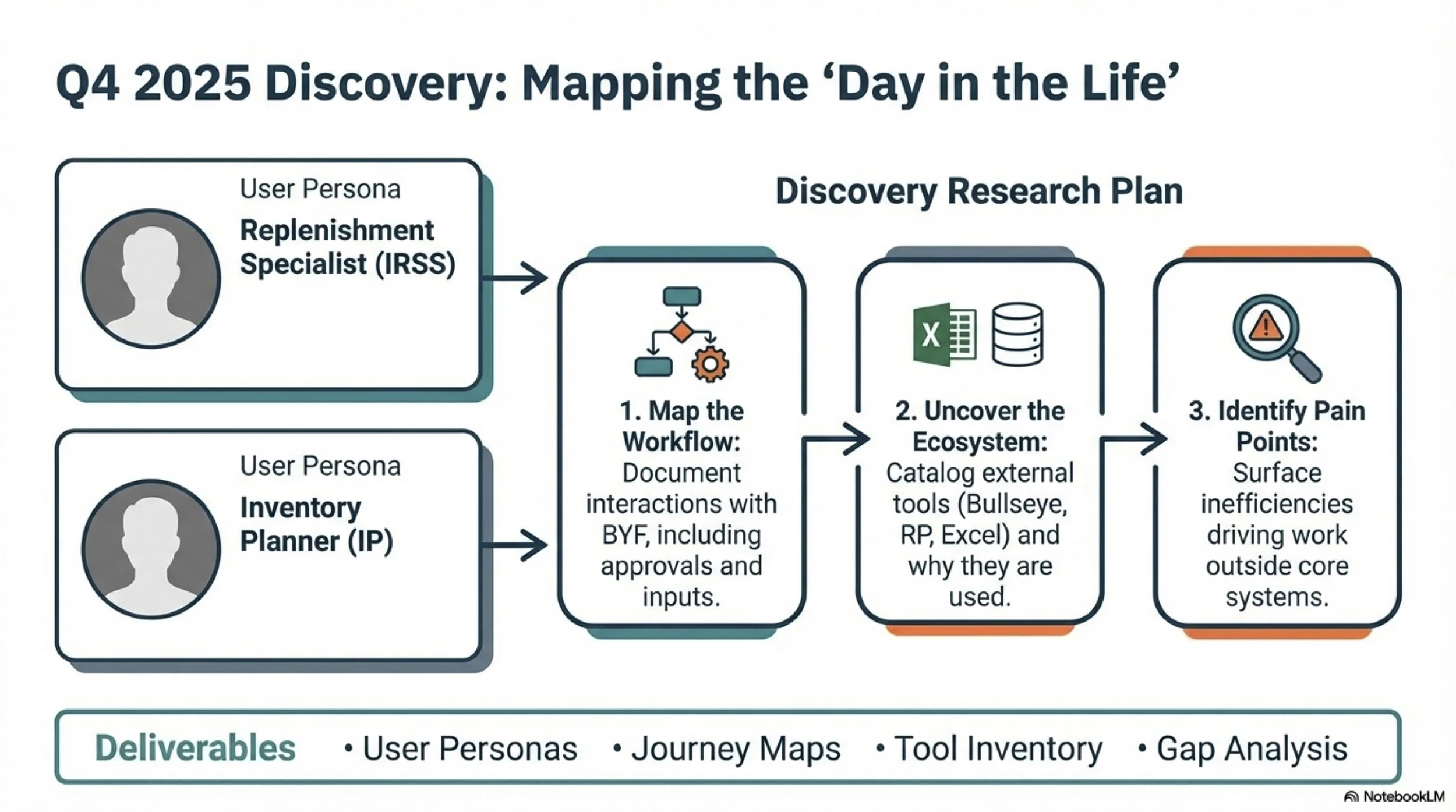 Unlocking_$750M_Replenishment_Value (dragged) 5 copy.jpg