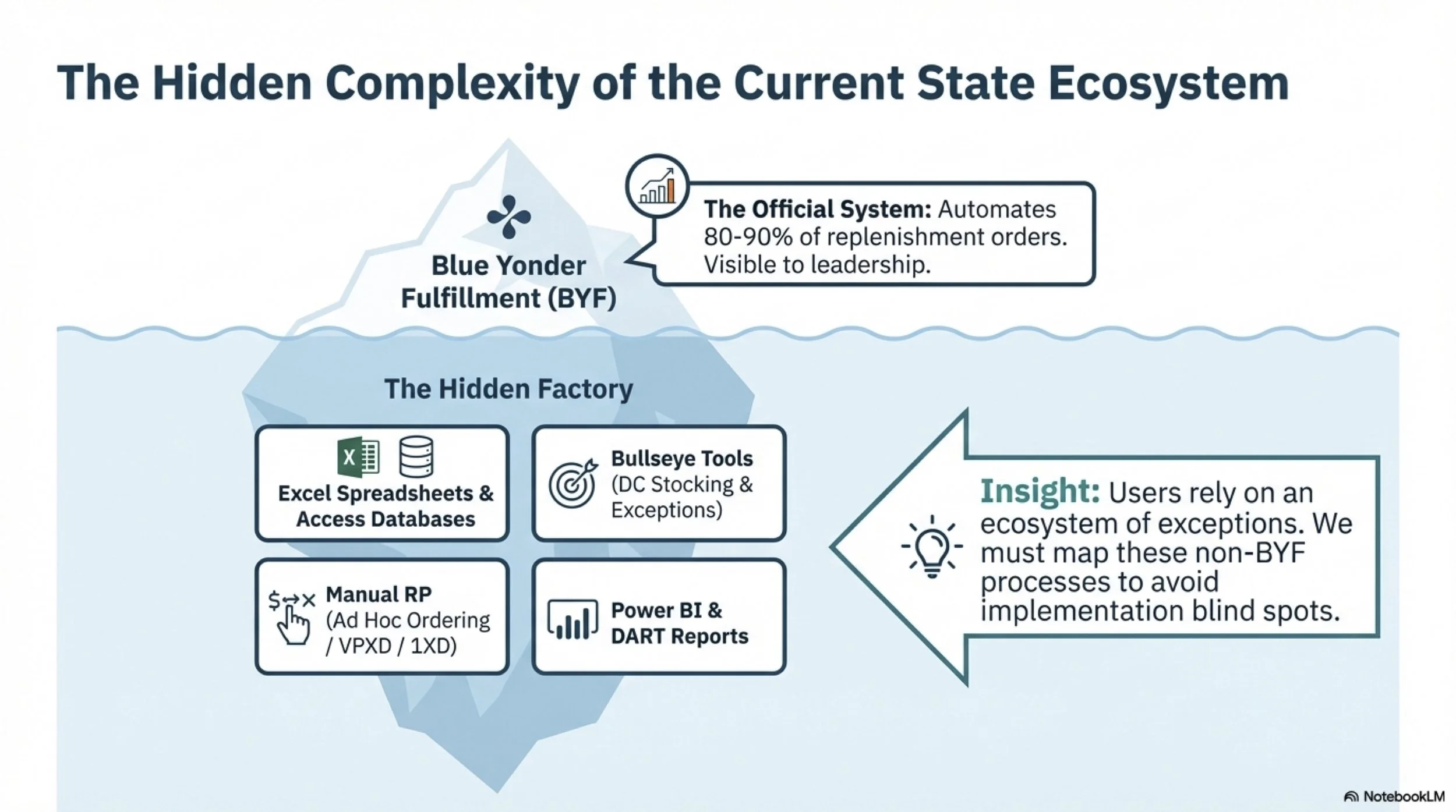 Unlocking_$750M_Replenishment_Value (dragged) 4 copy.jpg
