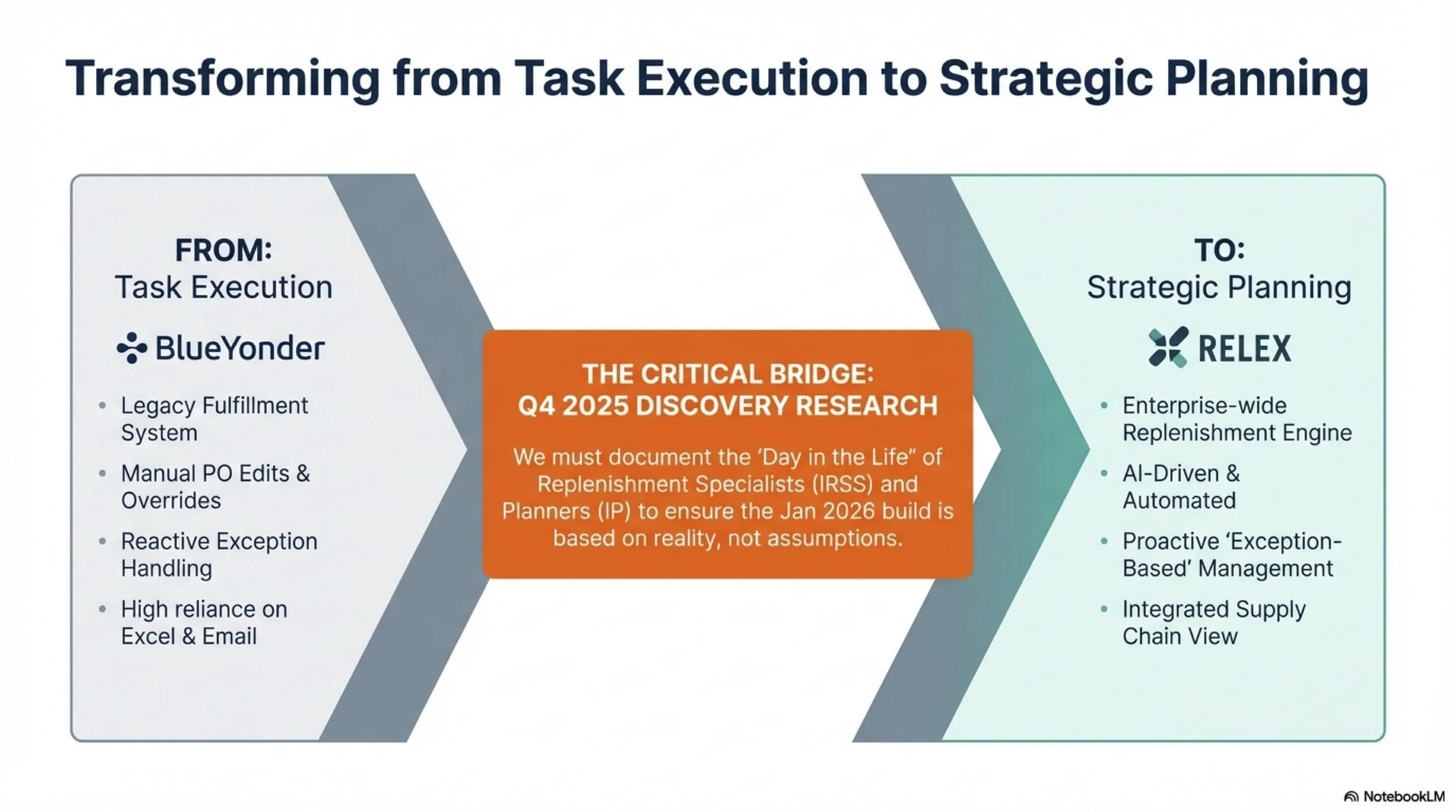 Unlocking_$750M_Replenishment_Value (dragged) 2 copy.jpg