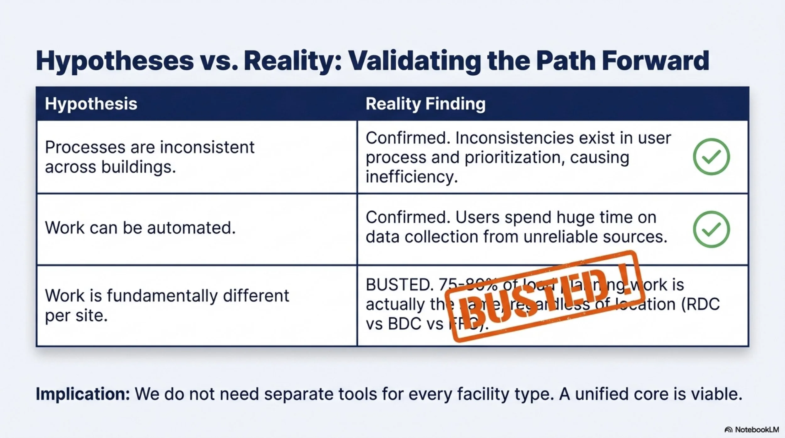 Load_Planning_Research_Findings_and_Opportunities (dragged) 6 copy.jpg
