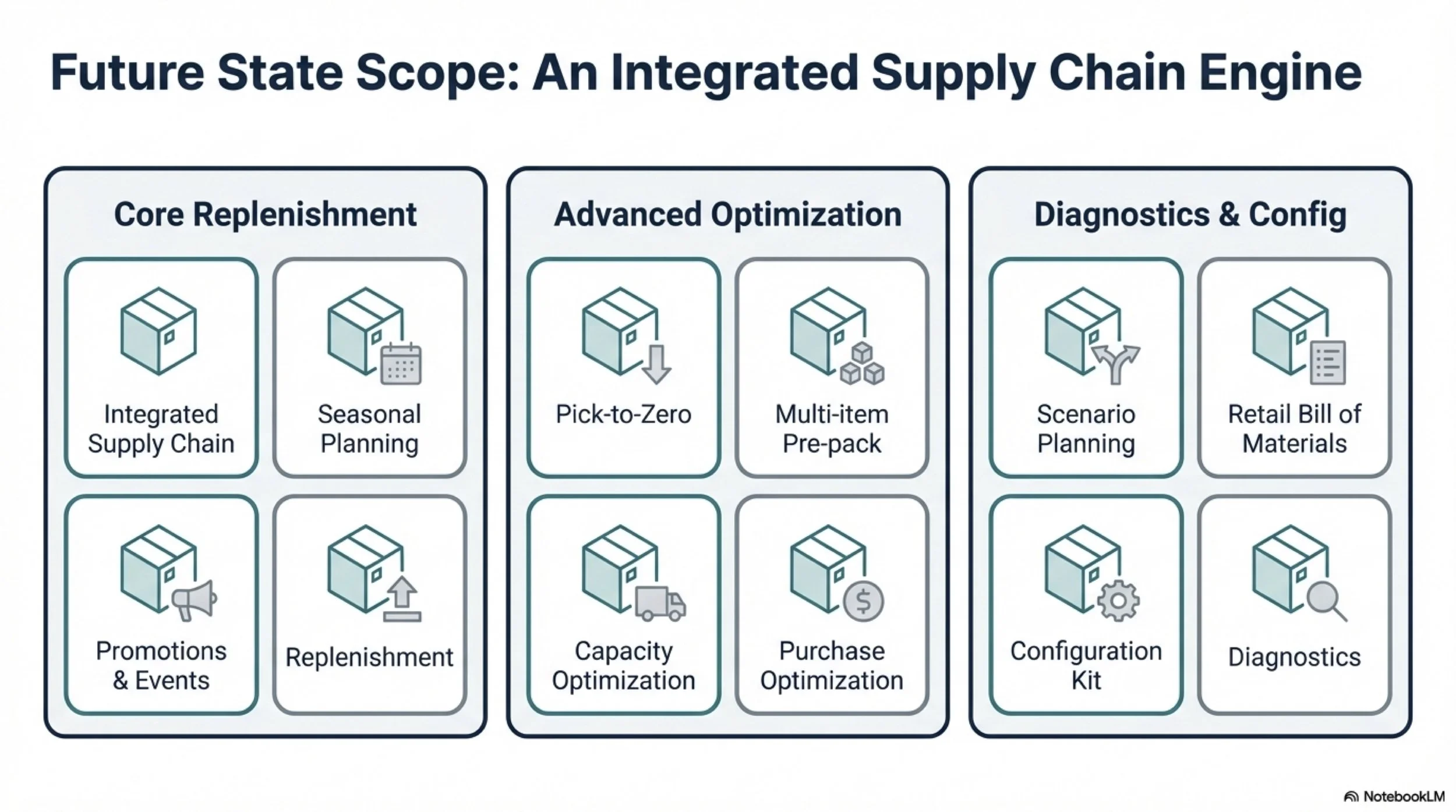 Unlocking_$750M_Replenishment_Value (dragged) 6 copy.jpg