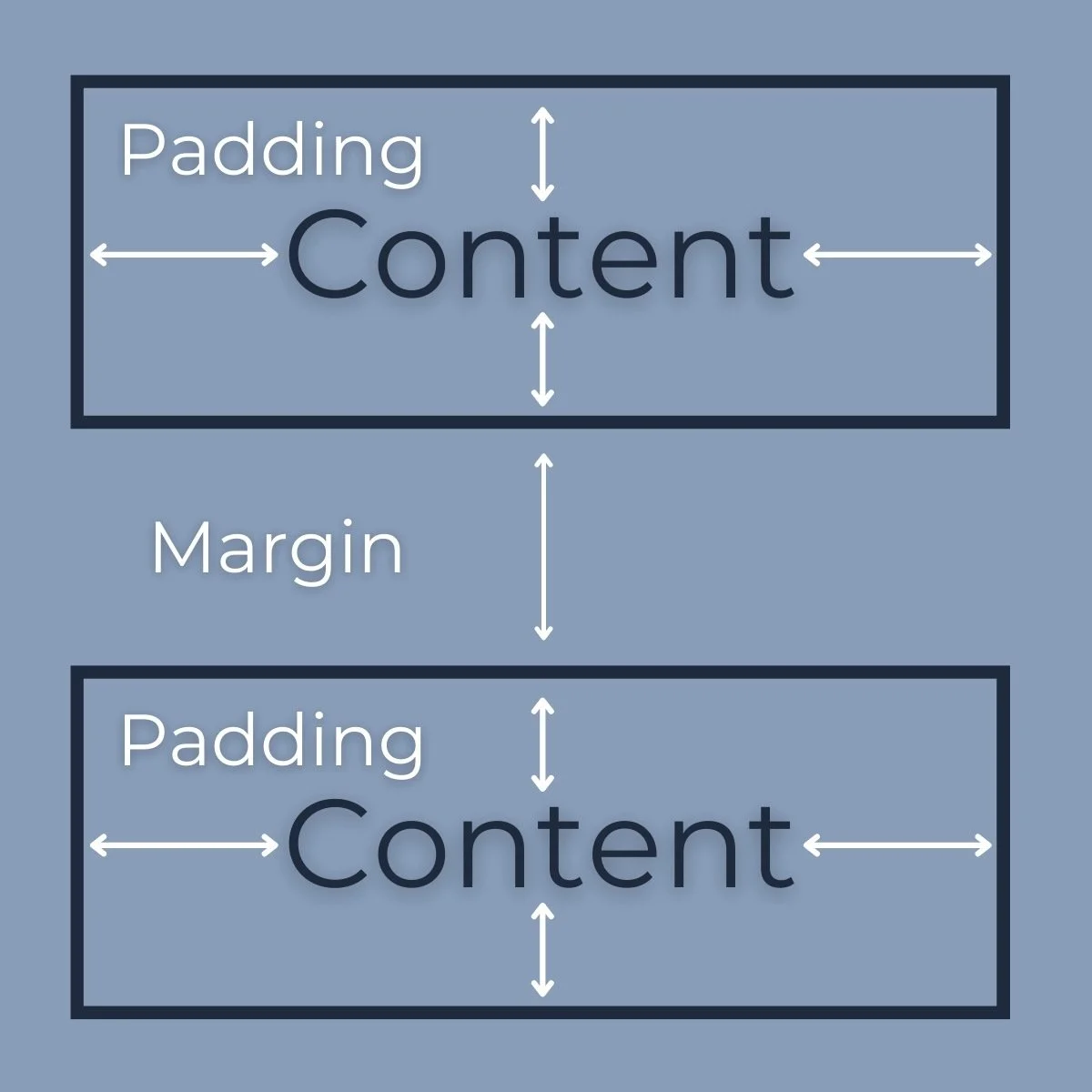Margin vs Padding: Remove spacing from anywhere in Squarespace ...